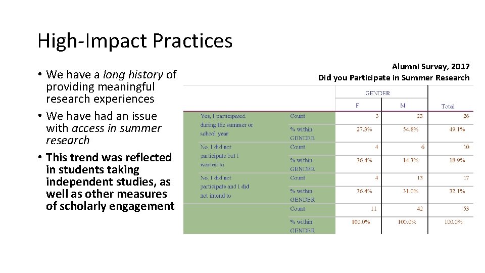 High-Impact Practices • We have a long history of providing meaningful research experiences •