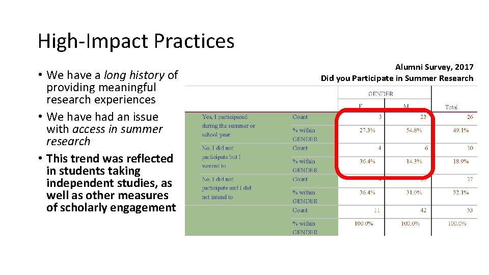 High-Impact Practices • We have a long history of providing meaningful research experiences •