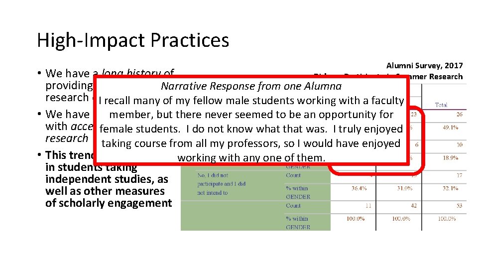 High-Impact Practices Alumni Survey, 2017 Did you Participate in Summer Research • We have