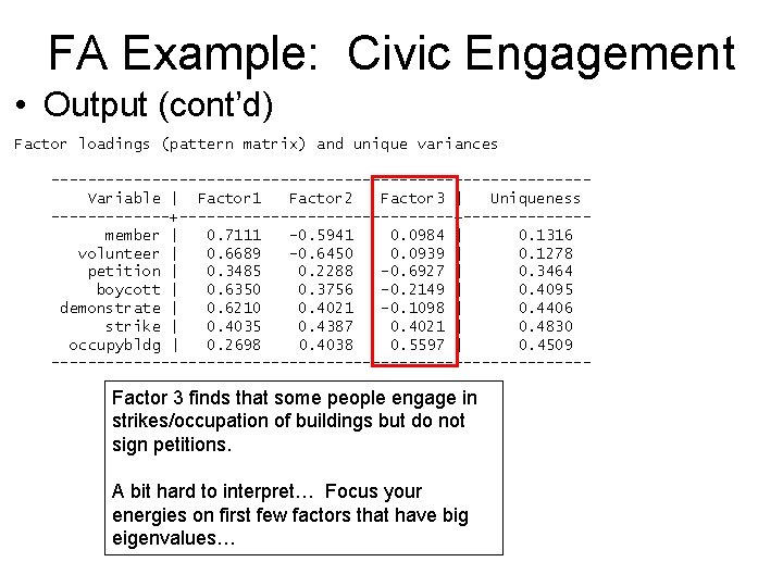 FA Example: Civic Engagement • Output (cont’d) Factor loadings (pattern matrix) and unique variances