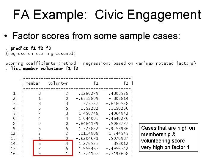 FA Example: Civic Engagement • Factor scores from some sample cases: . predict f