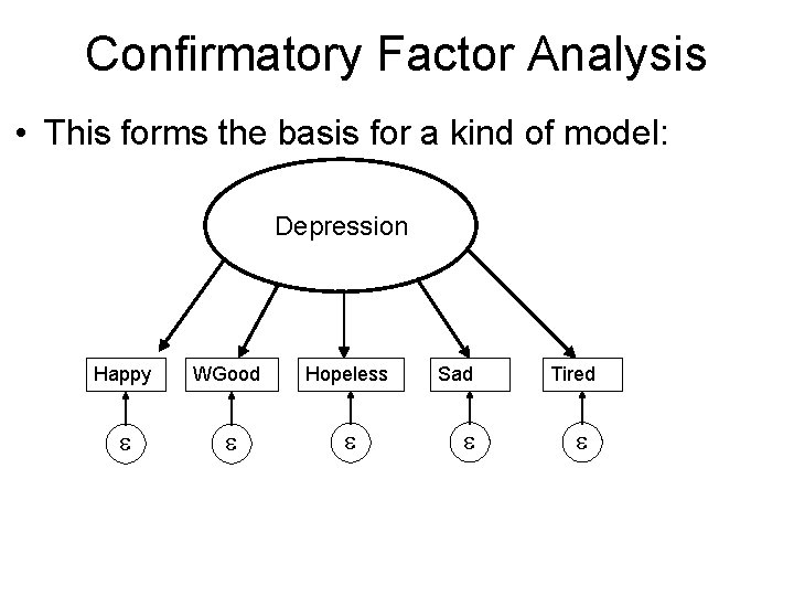 Confirmatory Factor Analysis • This forms the basis for a kind of model: Depression