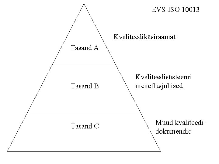 EVS-ISO 10013 Kvaliteedikäsiraamat Tasand A Tasand B Tasand C Kvaliteedisüsteemi menetlusjuhised Muud kvaliteedidokumendid 