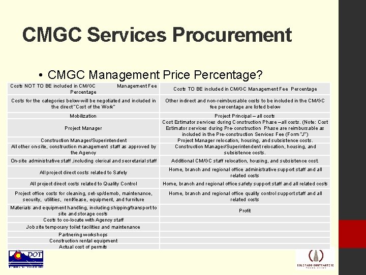 CMGC Services Procurement • CMGC Management Price Percentage? Costs NOT TO BE included in