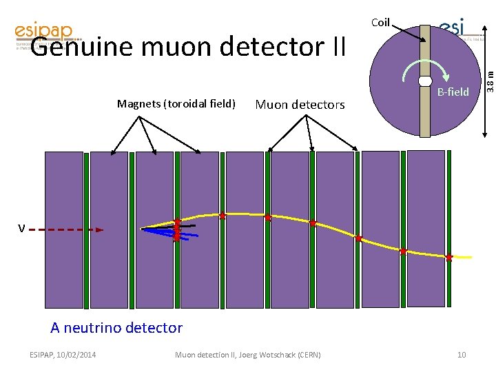 Magnets (toroidal field) Muon detectors B-field ν A neutrino detector ESIPAP, 10/02/2014 Muon detection