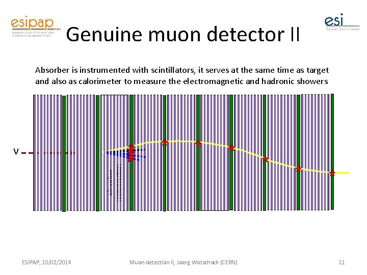 Genuine muon detector II Absorber is instrumented with scintillators, it serves at the same