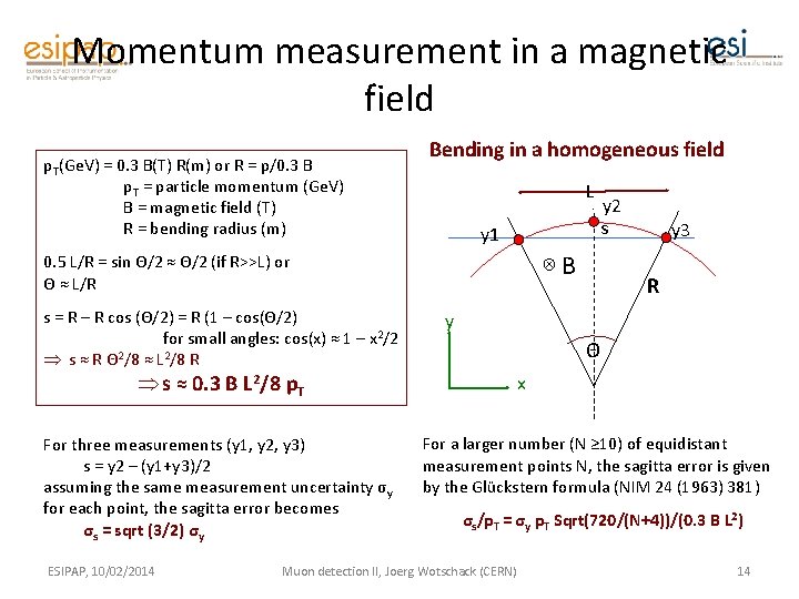 Momentum measurement in a magnetic field p. T(Ge. V) = 0. 3 B(T) R(m)