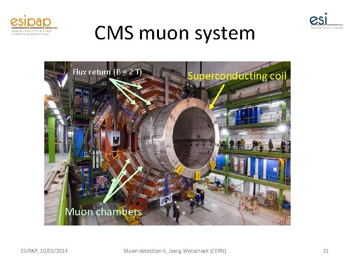 CMS muon system Flux return (B ≈ 2 T) Superconducting coil Muon chambers ESIPAP,