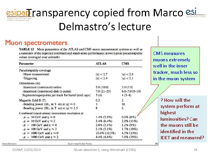 Transparency copied from Marco Delmastro’s lecture CMS measures muons extremely well in the inner