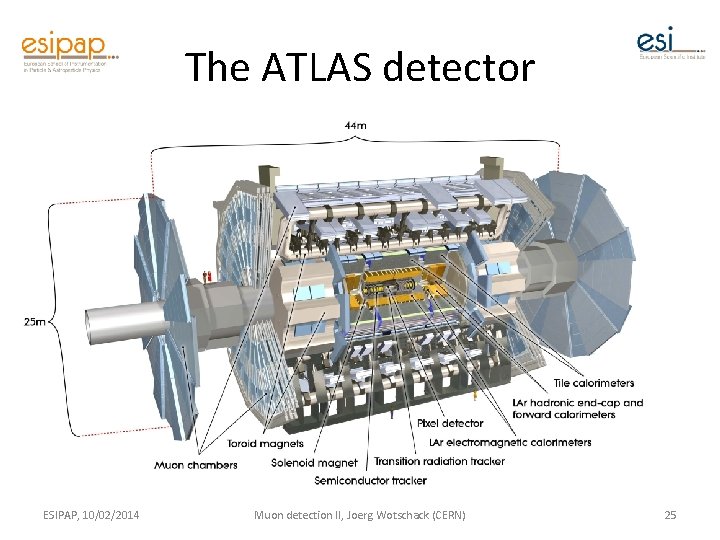 The ATLAS detector ESIPAP, 10/02/2014 Muon detection II, Joerg Wotschack (CERN) 25 