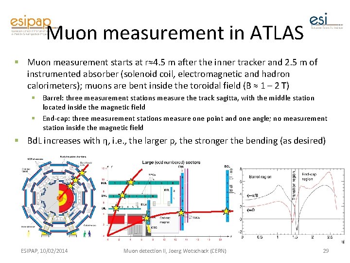 Muon measurement in ATLAS § Muon measurement starts at r≈4. 5 m after the