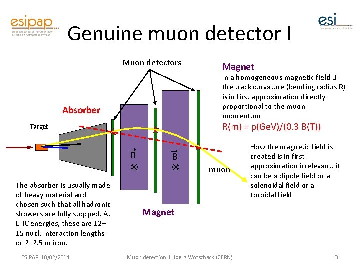 Genuine muon detector I Muon detectors In a homogeneous magnetic field B the track