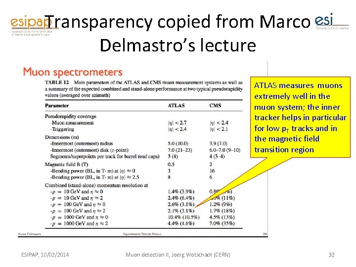 Transparency copied from Marco Delmastro’s lecture ATLAS measures muons extremely well in the muon