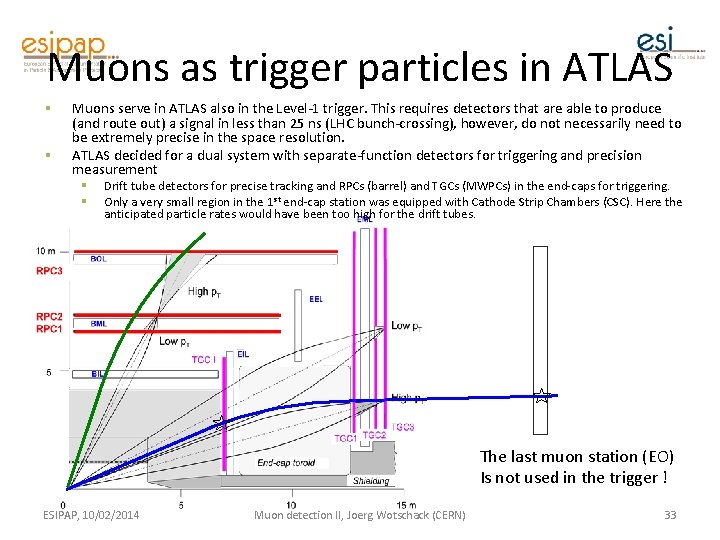 Muons as trigger particles in ATLAS § § Muons serve in ATLAS also in