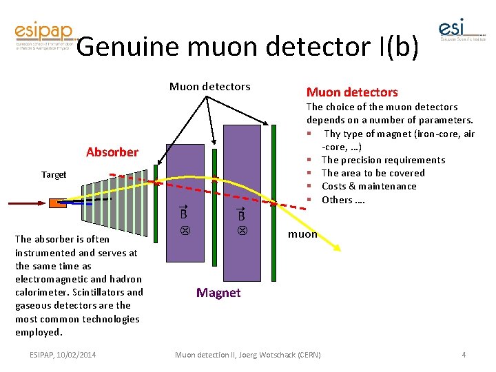 Genuine muon detector I(b) Muon detectors Absorber Target ➝ ➝ ⊗ ⊗ B The