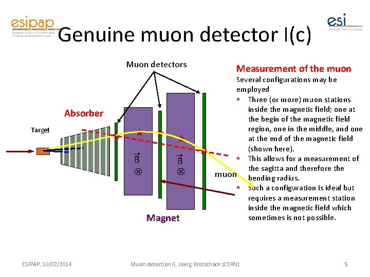 Genuine muon detector I(c) Muon detectors Absorber Target ➝ ➝ ⊗ ⊗ B B