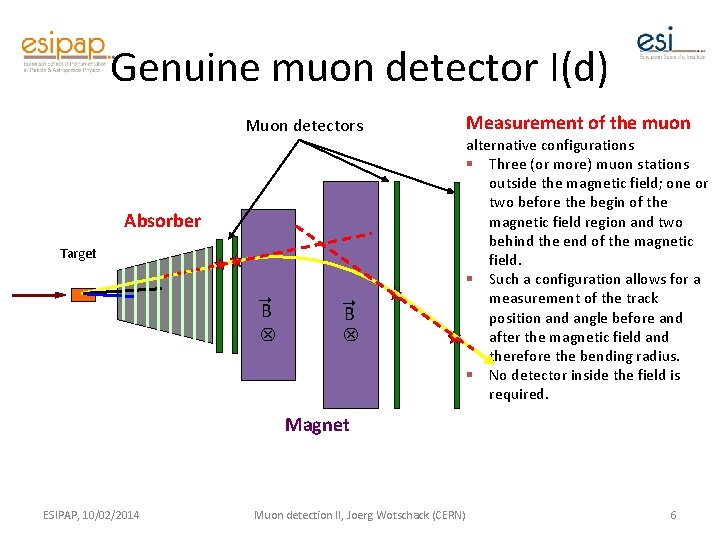 Genuine muon detector I(d) Muon detectors Absorber Target ➝ ➝ ⊗ ⊗ B B