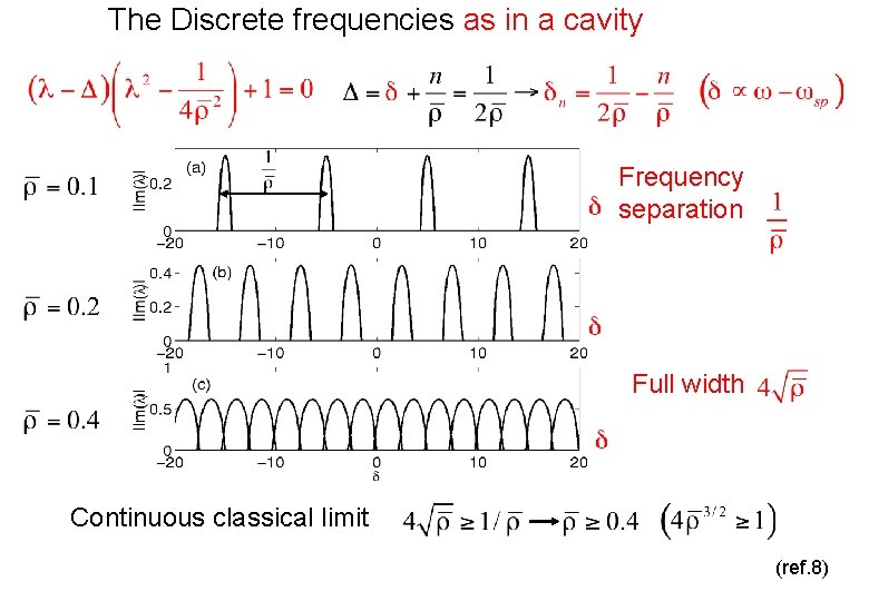 The Discrete frequencies as in a cavity Frequency separation Full width Continuous classical limit