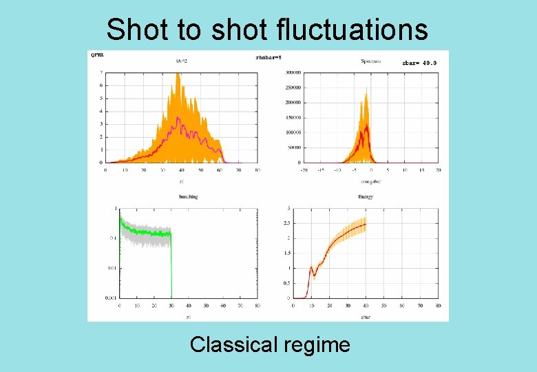 Shot to shot fluctuations Classical regime 