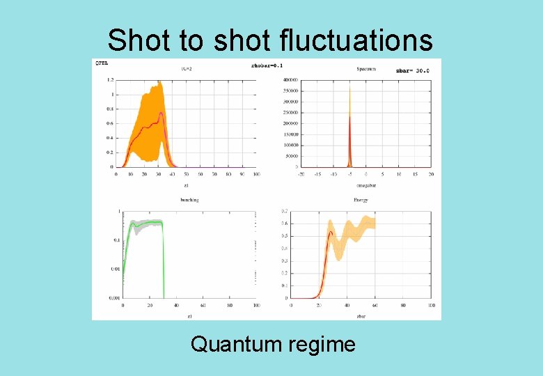 Shot to shot fluctuations Quantum regime 