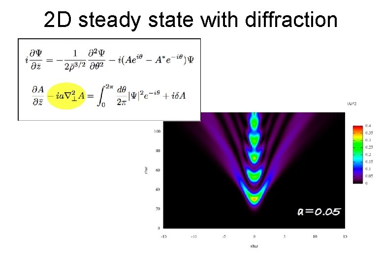 2 D steady state with diffraction 