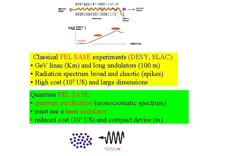  Classical FEL SASE experiments (DESY, SLAC): • Ge. V linac (Km) and long