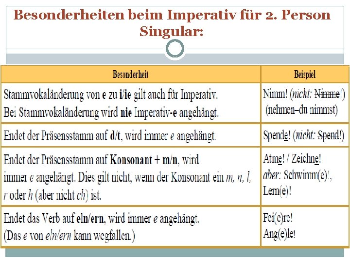 Besonderheiten beim Imperativ für 2. Person Singular: 