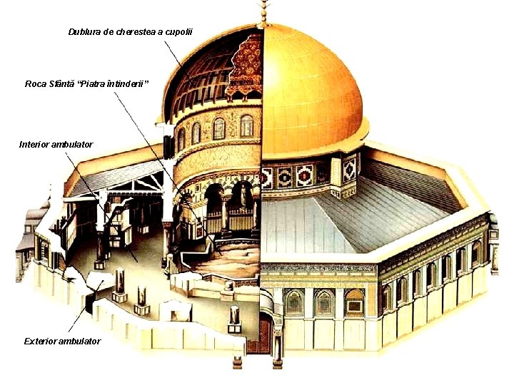 Dublura de cherestea a cupolii Roca Sfântă “Piatra întinderii” Interior ambulator Exterior ambulator 