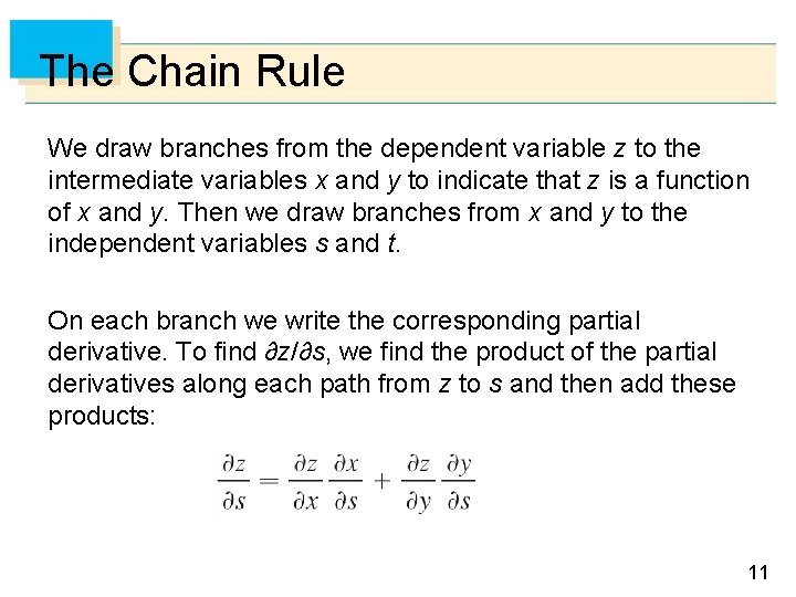 The Chain Rule We draw branches from the dependent variable z to the intermediate