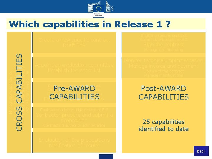 Which capabilities in Release 1 ? Manage correspondence Recommend/find good practices Manage deviation and Which capabilities in Release 1 ? Manage correspondence Recommend/find good practices Manage deviation and
