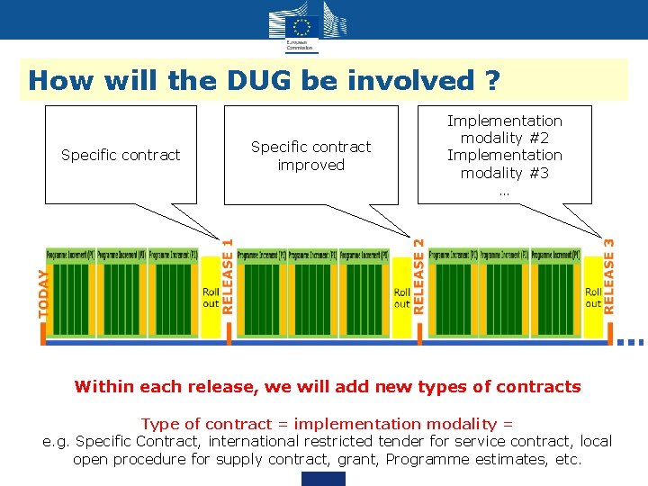 How will the DUG be involved ? Specific contract improved Implementation modality #2 Implementation How will the DUG be involved ? Specific contract improved Implementation modality #2 Implementation