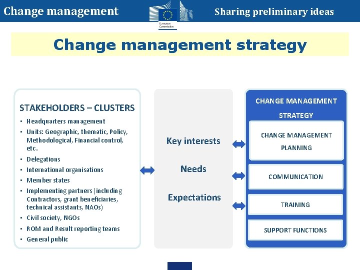 Change management Sharing preliminary ideas Change management strategy CHANGE MANAGEMENT STAKEHOLDERS – CLUSTERS • Change management Sharing preliminary ideas Change management strategy CHANGE MANAGEMENT STAKEHOLDERS – CLUSTERS •