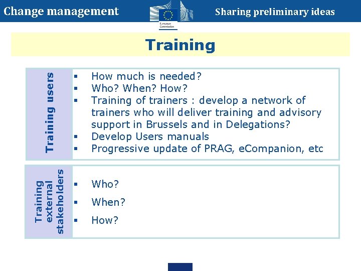Change management Sharing preliminary ideas Training external stakeholders Training users Training § § How Change management Sharing preliminary ideas Training external stakeholders Training users Training § § How