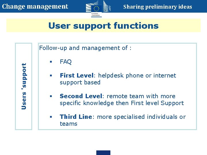 Change management Sharing preliminary ideas User support functions Users 'support Follow-up and management of Change management Sharing preliminary ideas User support functions Users 'support Follow-up and management of