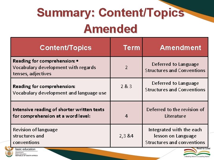 Summary: Content/Topics Amended Content/Topics Reading for comprehension: • Vocabulary development with regards tenses, adjectives