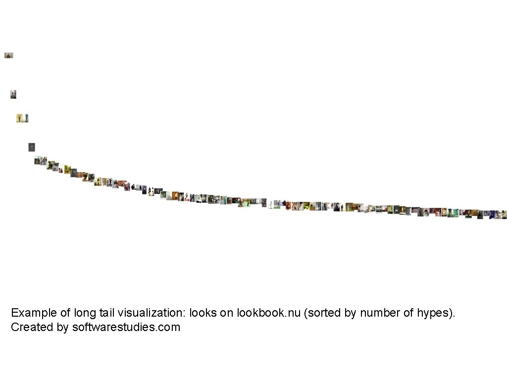 Example of long tail visualization: looks on lookbook. nu (sorted by number of hypes).