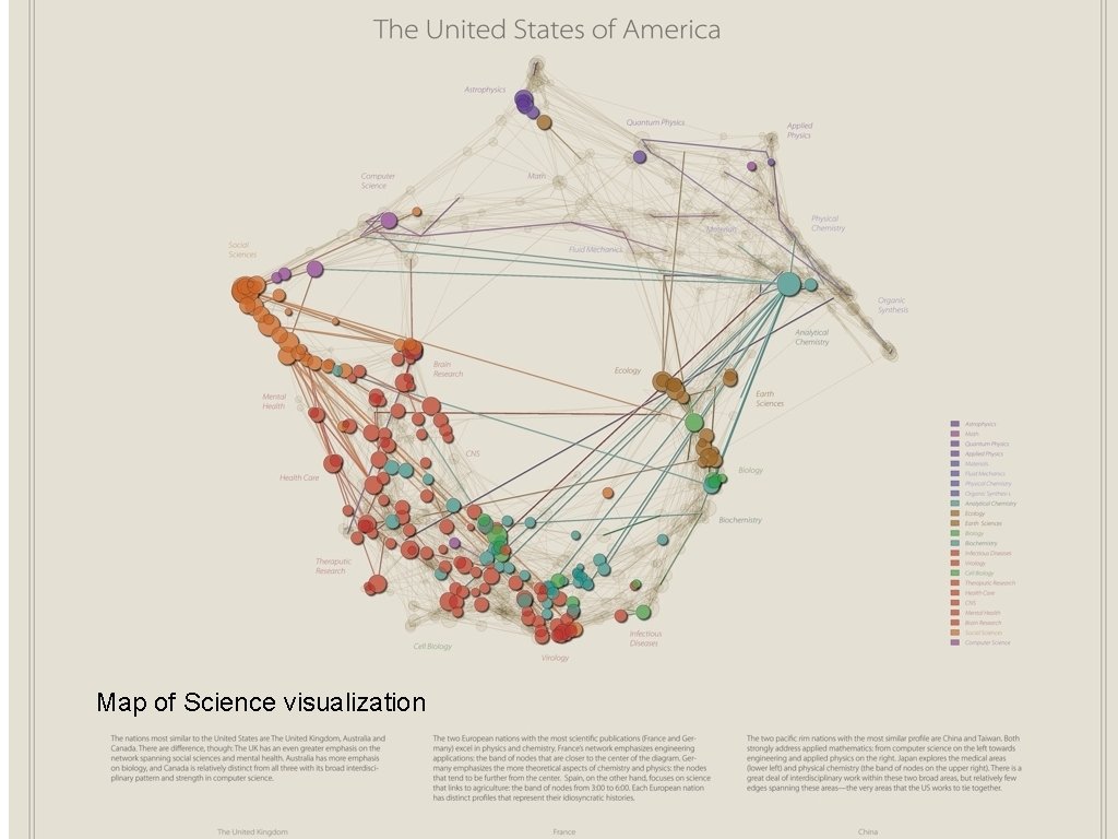 Map of Science visualization 