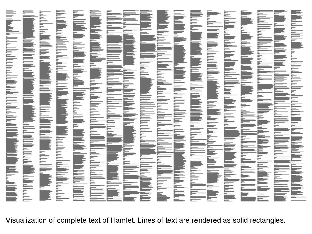 Visualization of complete text of Hamlet. Lines of text are rendered as solid rectangles.