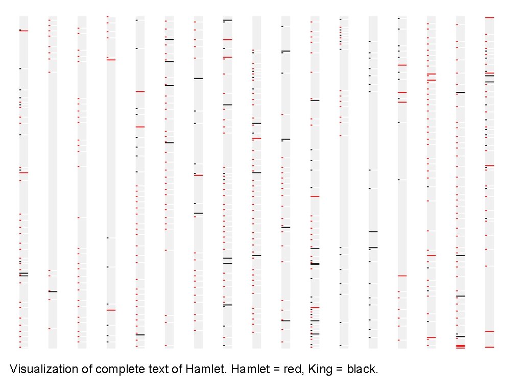 Visualization of complete text of Hamlet = red, King = black. 