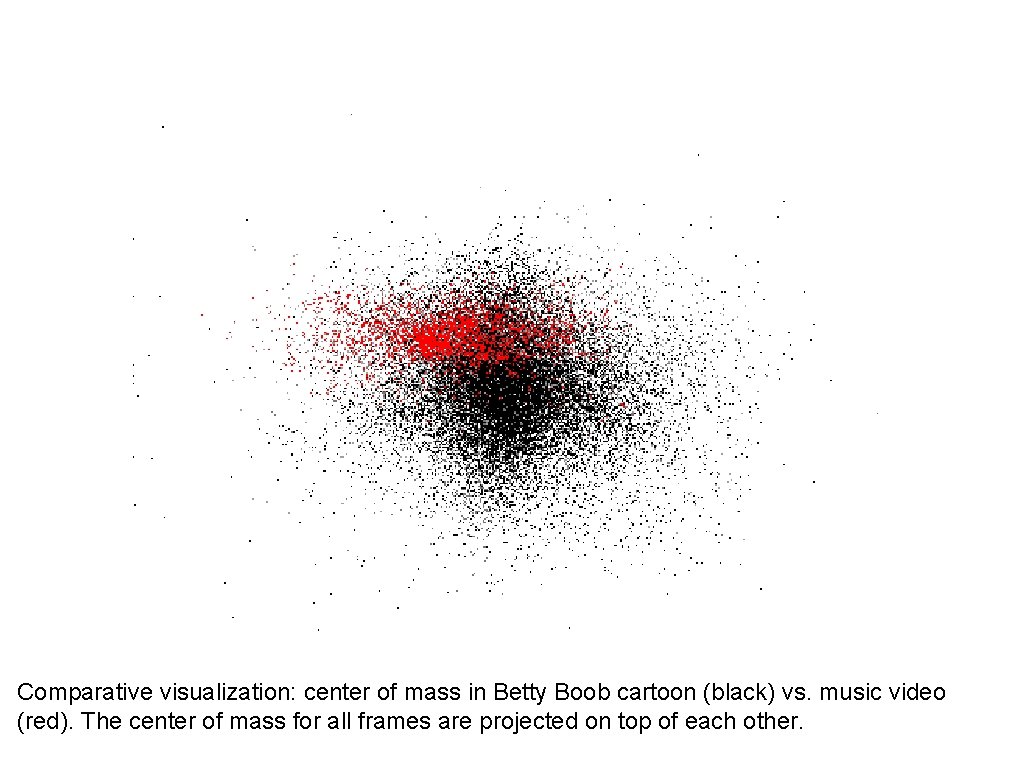 Comparative visualization: center of mass in Betty Boob cartoon (black) vs. music video (red).