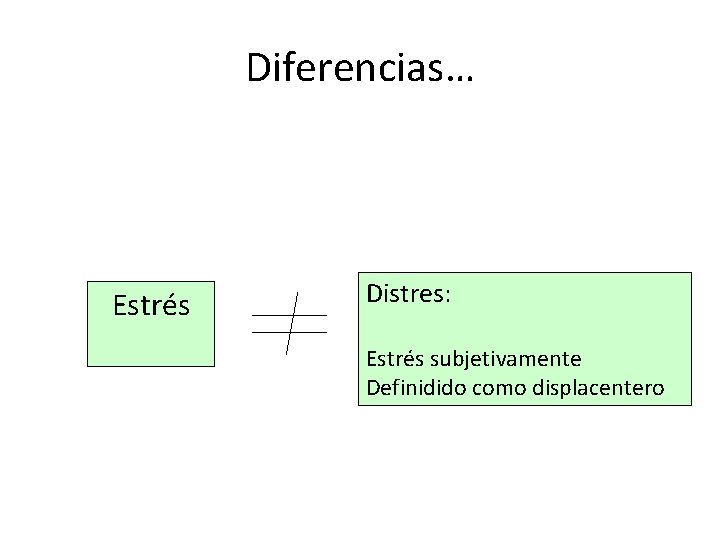 Diferencias… Estrés Distres: Estrés subjetivamente Definidido como displacentero 