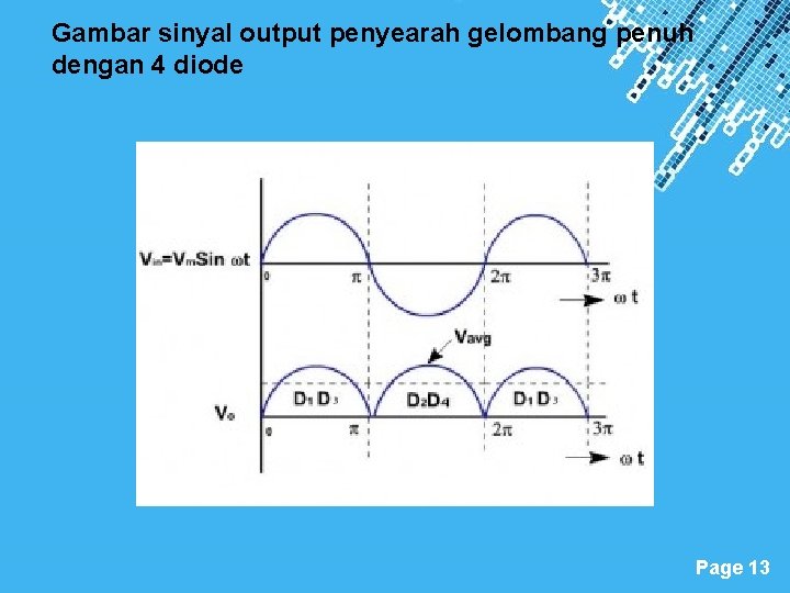 Gambar sinyal output penyearah gelombang penuh dengan 4 diode Powerpoint Templates Page 13 