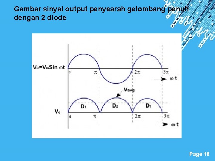 Gambar sinyal output penyearah gelombang penuh dengan 2 diode Powerpoint Templates Page 16 