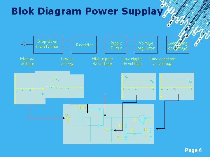 Blok Diagram Power Supplay Step-down transformer High ac voltage Rectifier Low ac voltage Ripple
