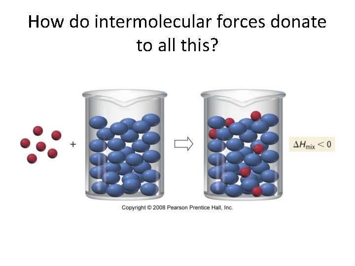 How do intermolecular forces donate to all this? How do intermolecular forces donate to all this?