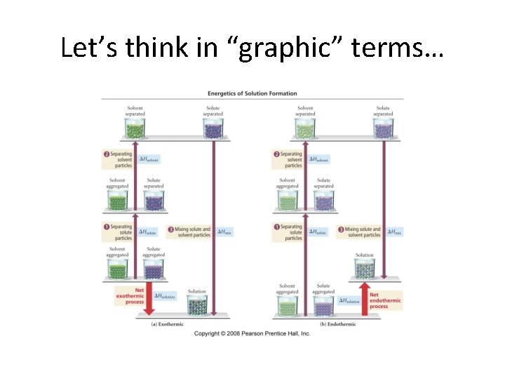 Let’s think in “graphic” terms… Let’s think in “graphic” terms…
