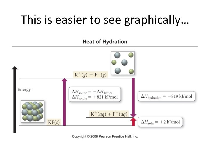 This is easier to see graphically… This is easier to see graphically…