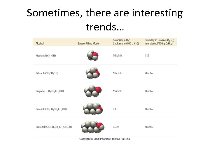 Sometimes, there are interesting trends… Sometimes, there are interesting trends…
