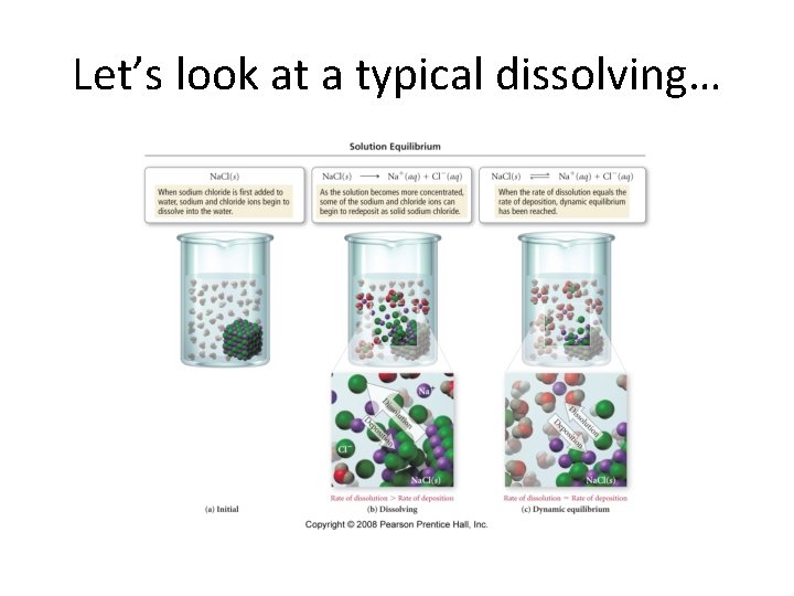 Let’s look at a typical dissolving… Let’s look at a typical dissolving…