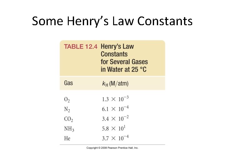 Some Henry’s Law Constants Some Henry’s Law Constants